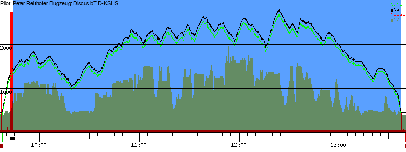 Barometer